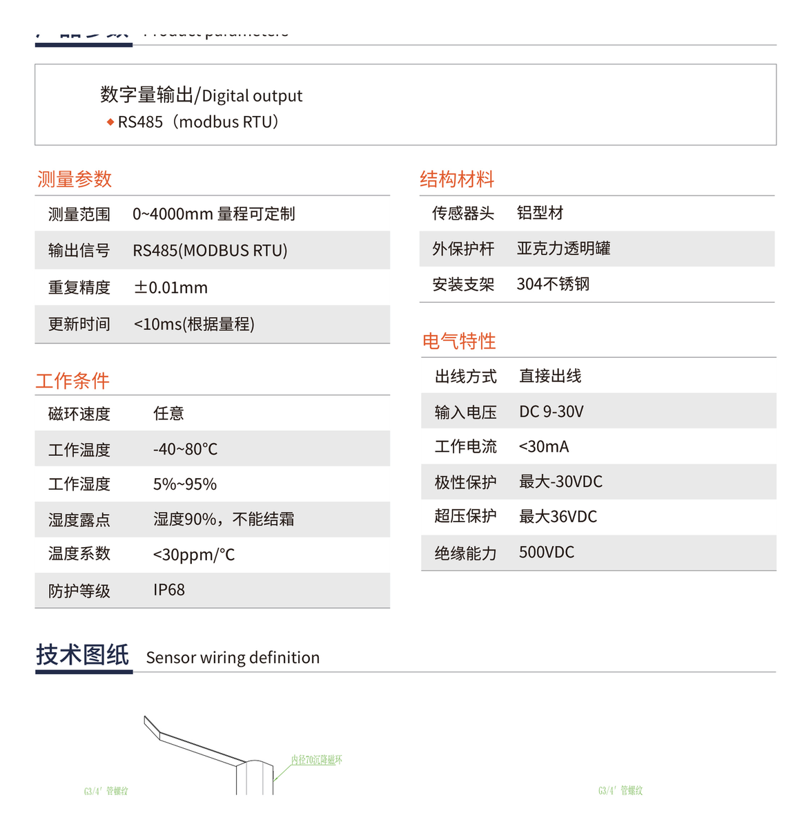 西格门拉杆式磁致伸缩位移传感器